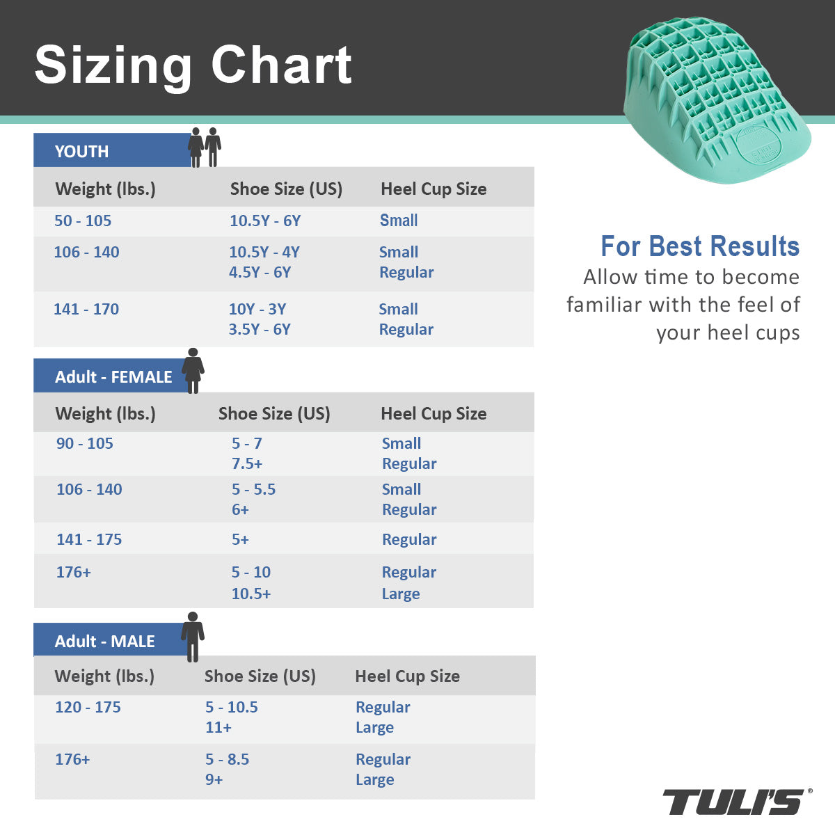 Sizing chart for Tuli’s Heavy Duty Heel Cups showing youth and adult size recommendations.