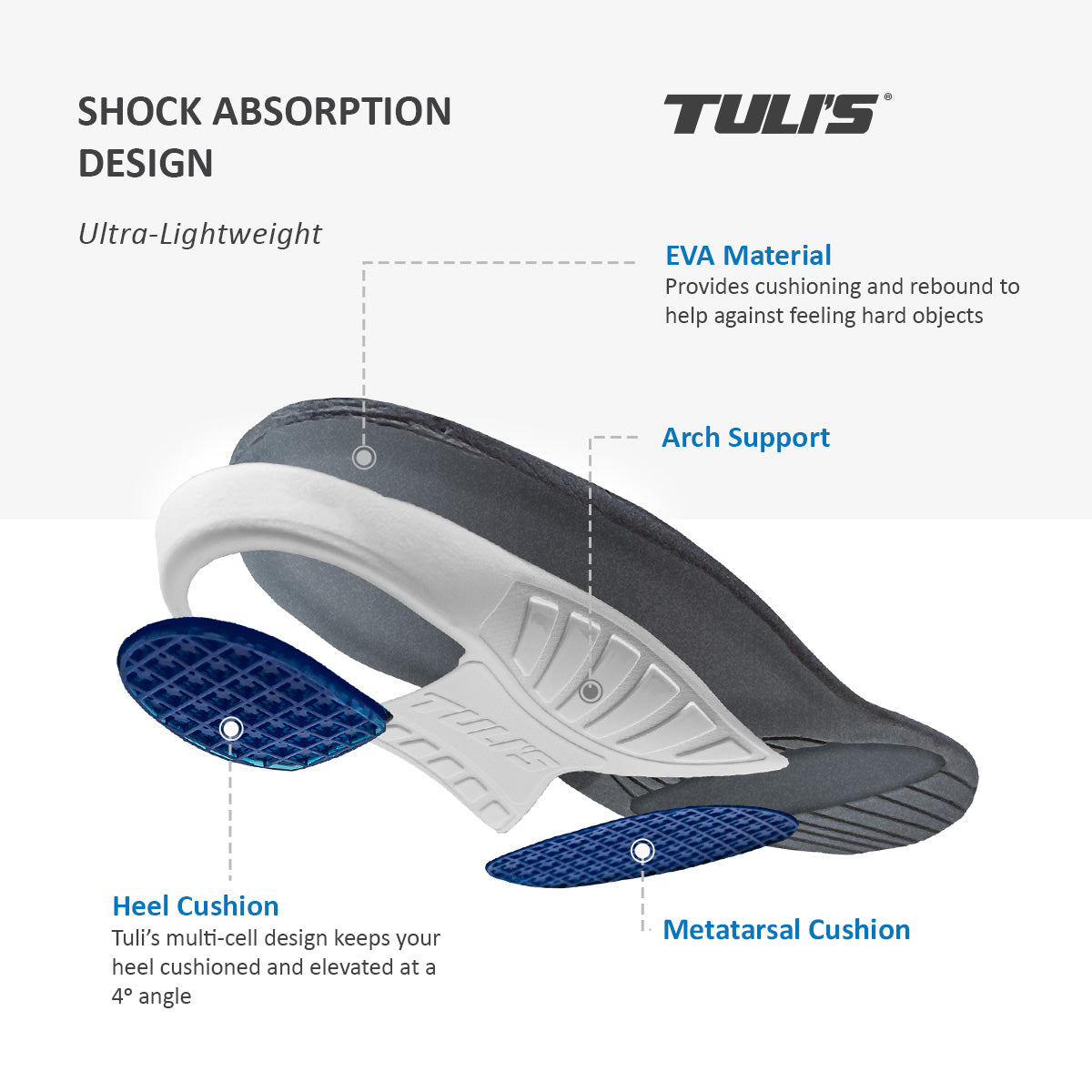 Tuli's® Plantar Fasciitis Insoles