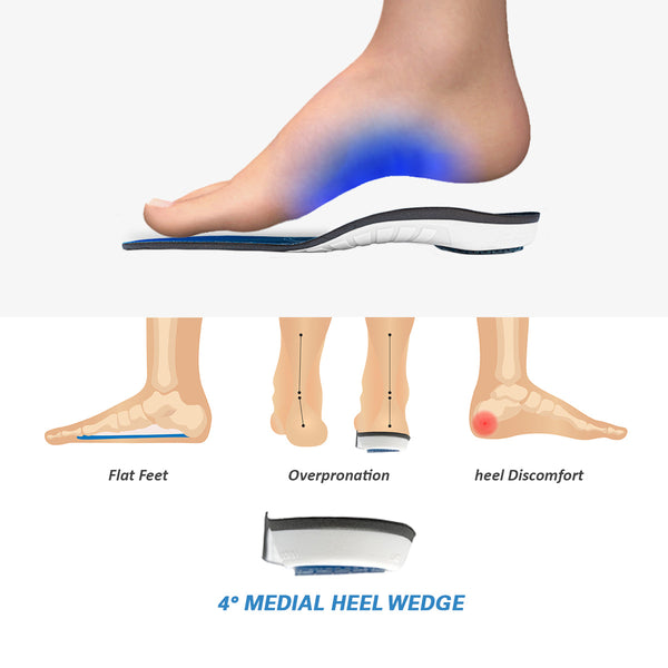 Tuli's Plantar Fasciitis Insoles, Arch Support Shoe Insert | Medi-Dyne