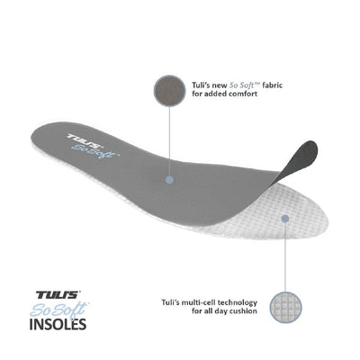 Tuli's So Soft Insoles showing fabric and Tuli's multi cell technology