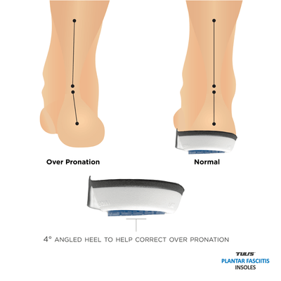 Tuli's Plantar Fasciitis 4 degree angle heel to help correct over pronation
